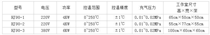 冲氮烘箱